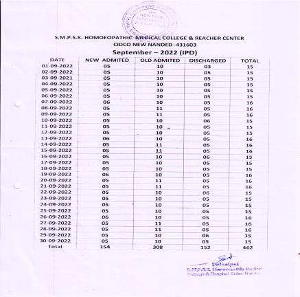 Clinical Information of Hospital